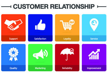 CRM Excellence